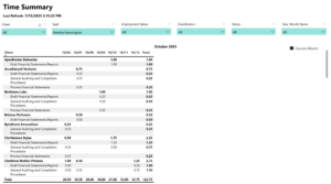 Accounting Practice Management Software| PracticePro 365